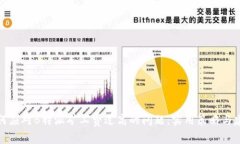 如何应对B特派矿工费过高
